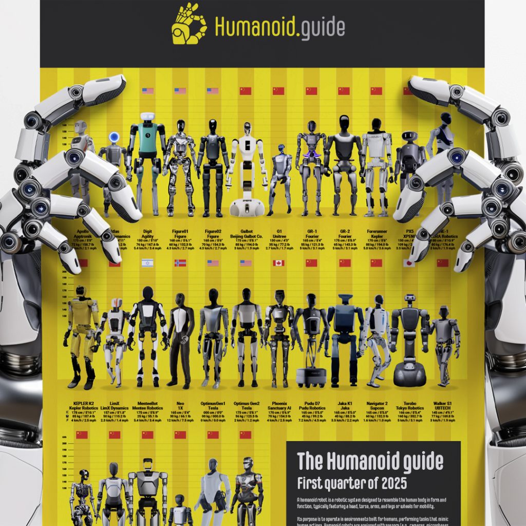 Humanoid poster closeup