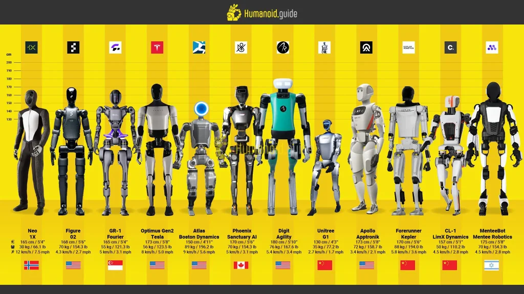 Humanoid.guide robots