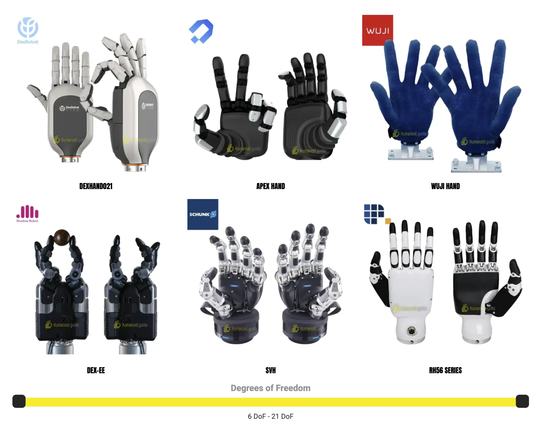 Humanoid Robot Hands - Humanoid.guide