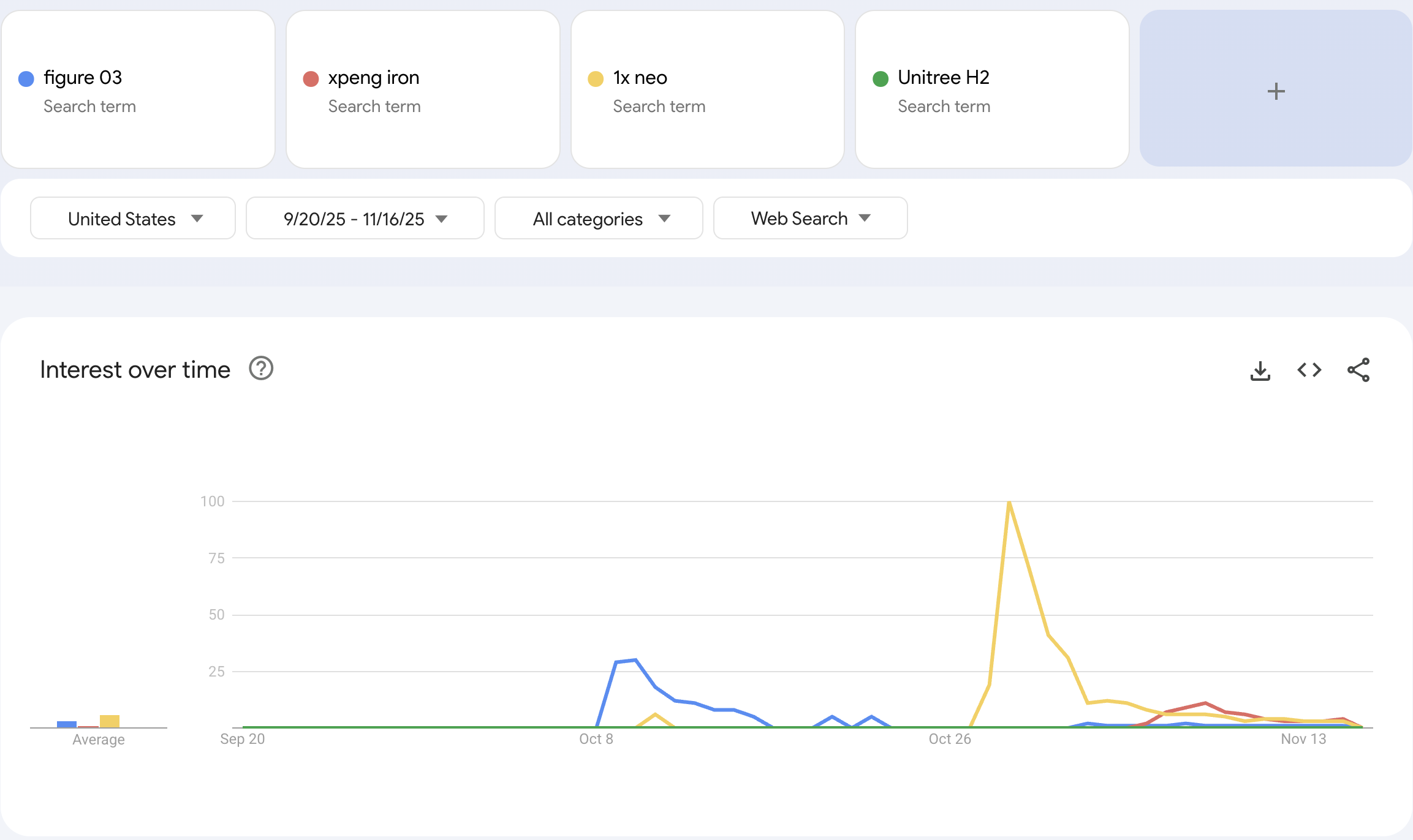 1x Neo vs Figure 03 vs Xpeng Iron