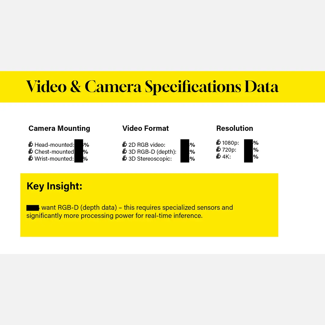 Humanoid Training Data Market Survey 2026 Humanoid Training Data Market Survey 2026