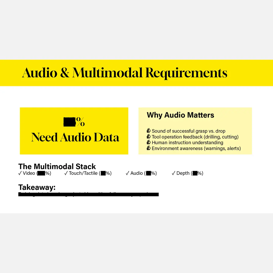 Humanoid Training Data Market Survey 2026 Humanoid Training Data Market Survey 2026