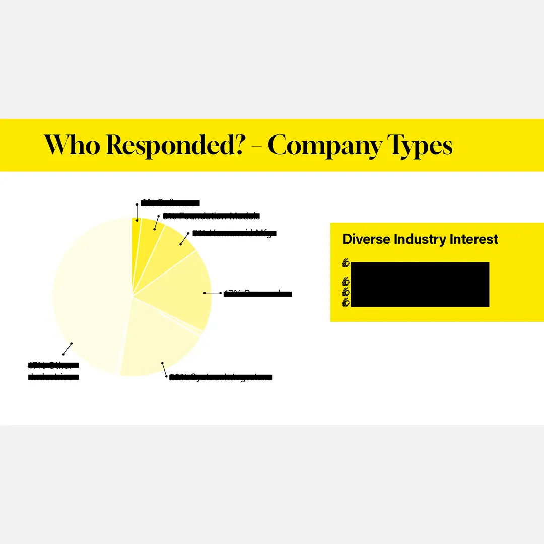 Humanoid Training Data Market Survey 2026 Humanoid Training Data Market Survey 2026