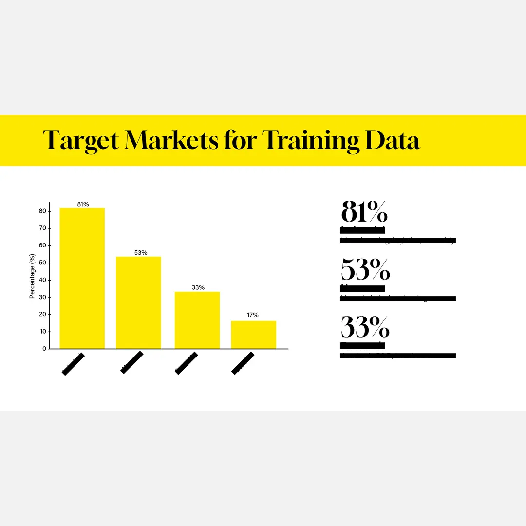 Humanoid Training Data Market Survey 2026 Humanoid Training Data Market Survey 2026