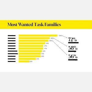 Humanoid Training Data Market Survey 2026