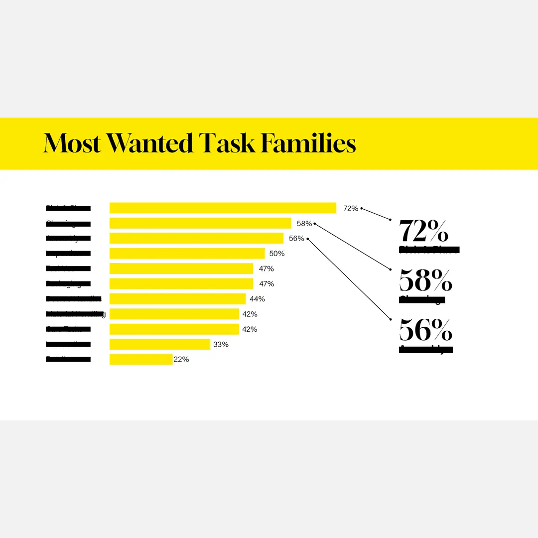 Humanoid Training Data Market Survey 2026 Humanoid Training Data Market Survey 2026