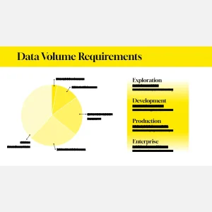 Humanoid Training Data Market Survey 2026