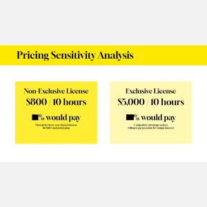 Humanoid Training Data Market Survey 2026