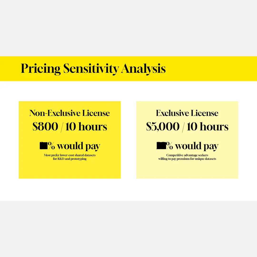 Humanoid Training Data Market Survey 2026 Humanoid Training Data Market Survey 2026
