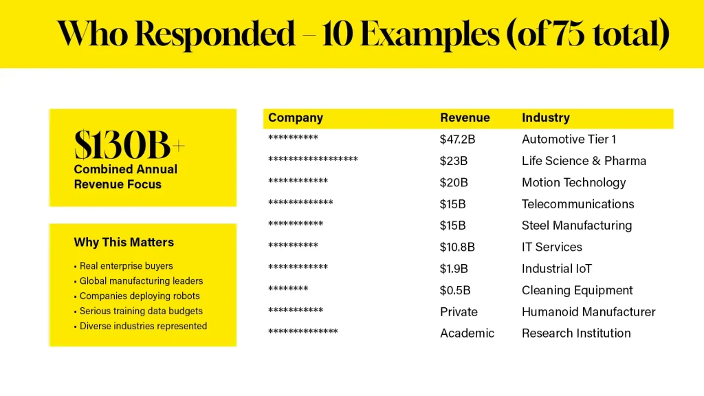 Humanoid Training Data Market Survey 2026