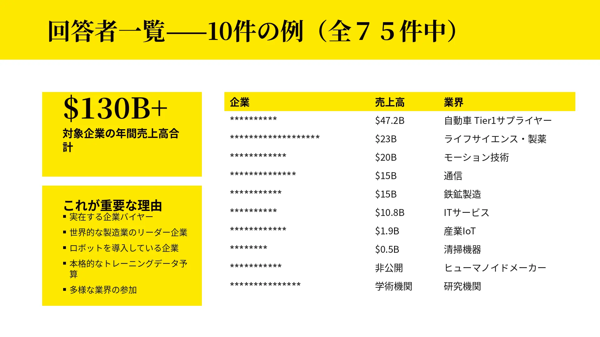 2026年ヒューマノイド用トレーニングデータ市場調査
