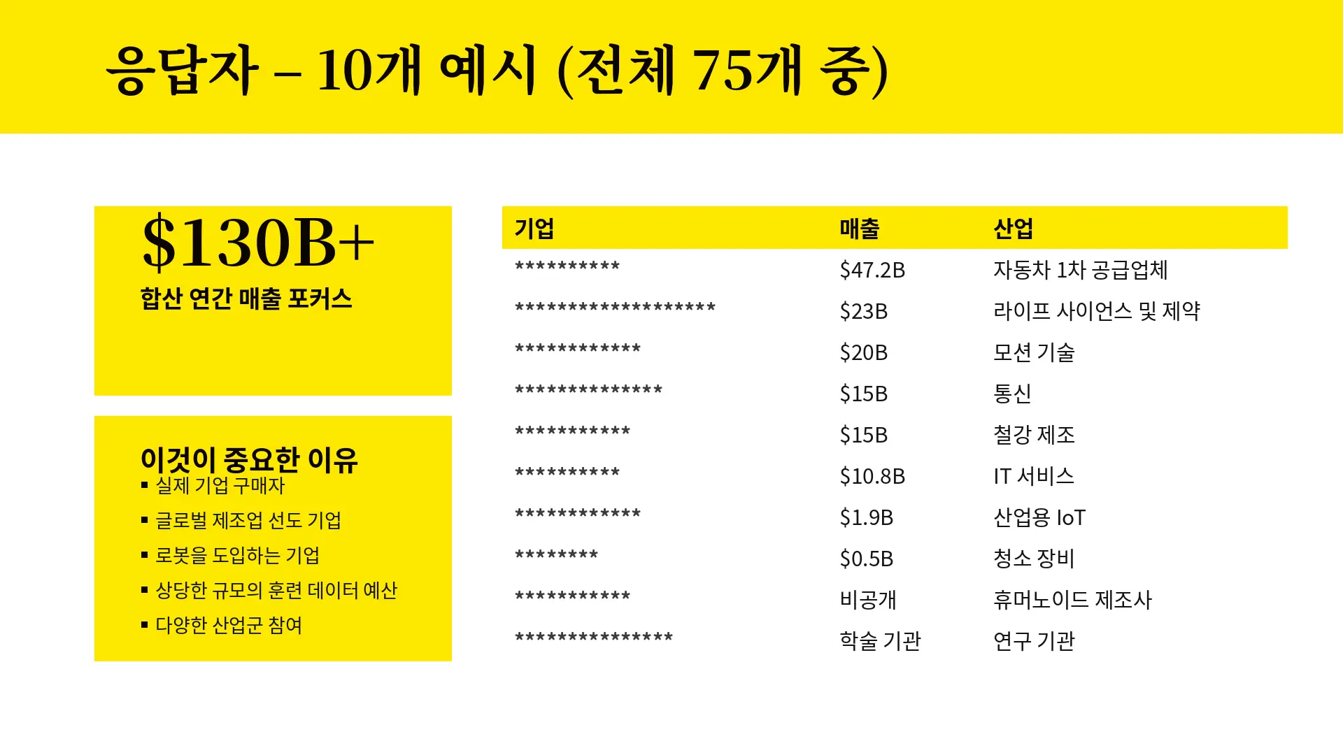 2026년 휴머노이드 훈련 데이터 시장 조사