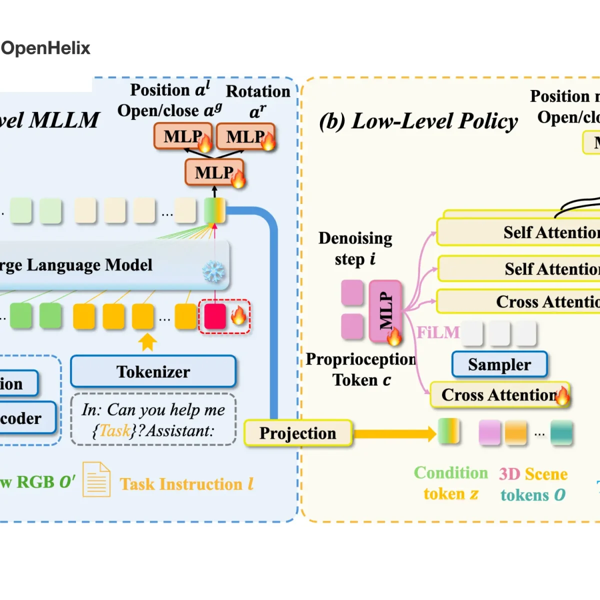 OpenHelix Foundation Model - Humanoid Guide