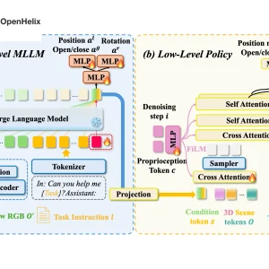 OpenHelix Foundation Model - Humanoid Guide