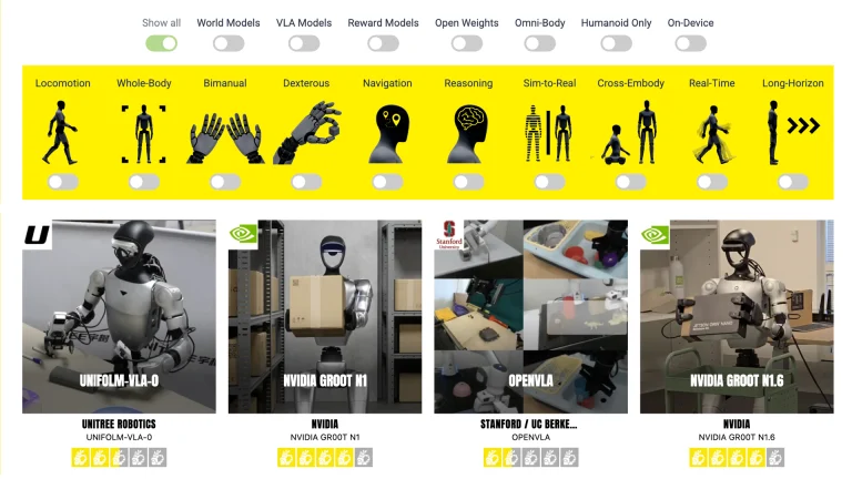 Humanoid Foundation Models