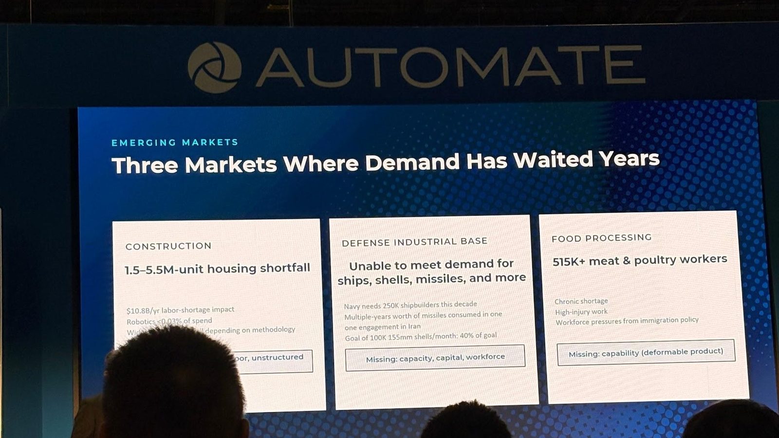 Automate 2026 keynote slide: three markets where demand has waited years