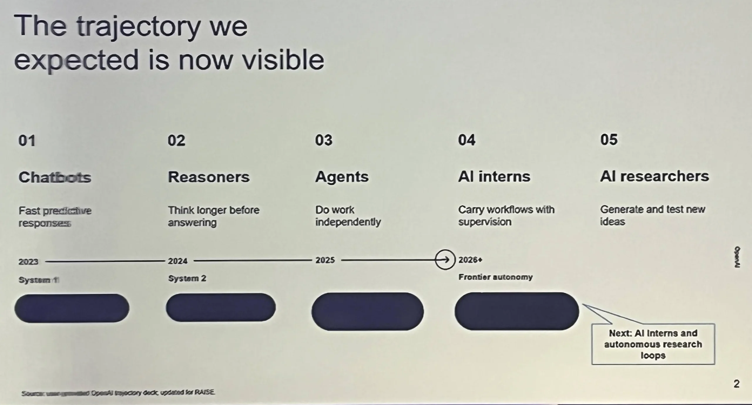 OpenAI keynote slide at RAISE Summit 2026, Paris