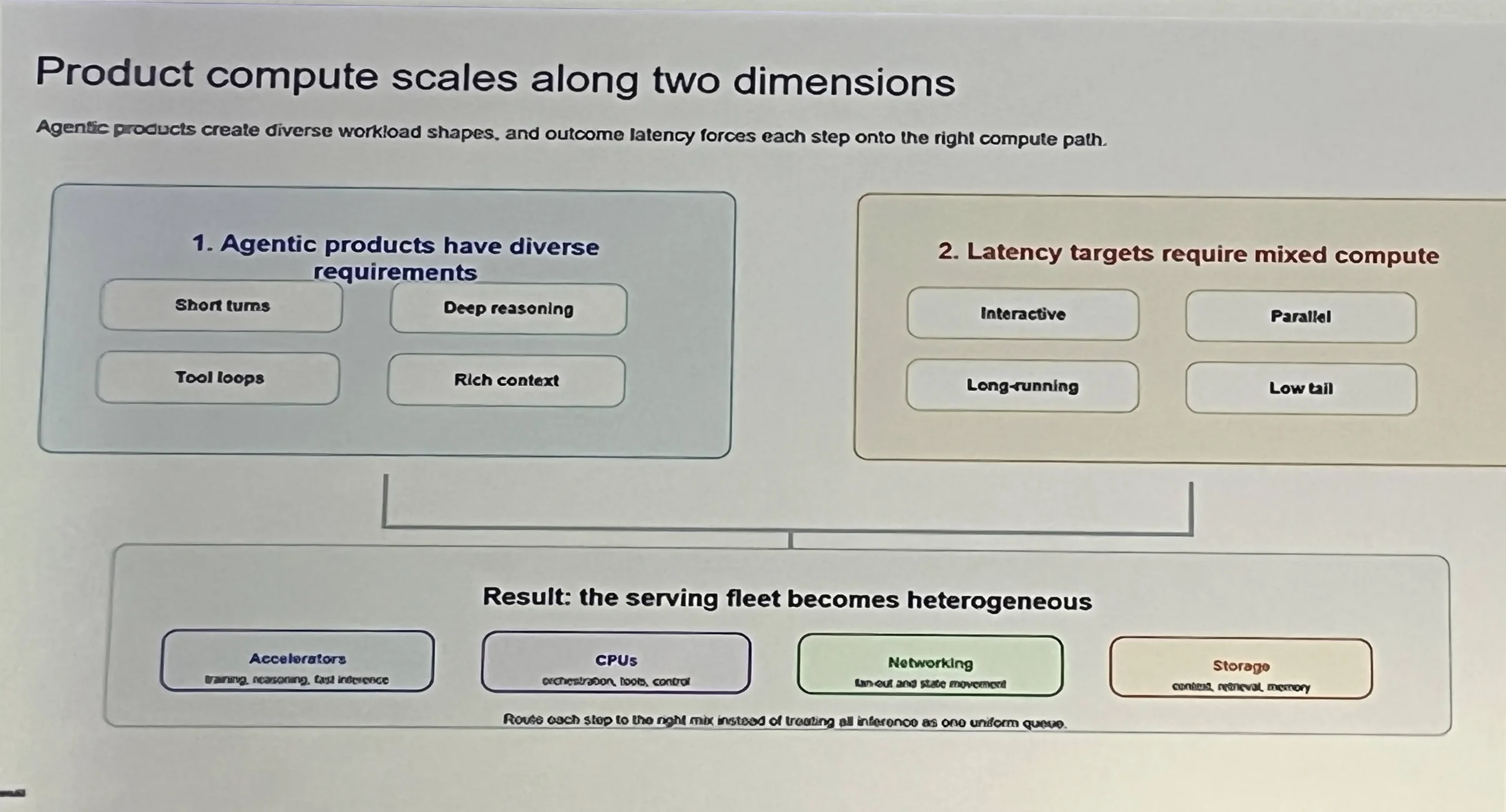 OpenAI keynote slide at RAISE Summit 2026, Paris