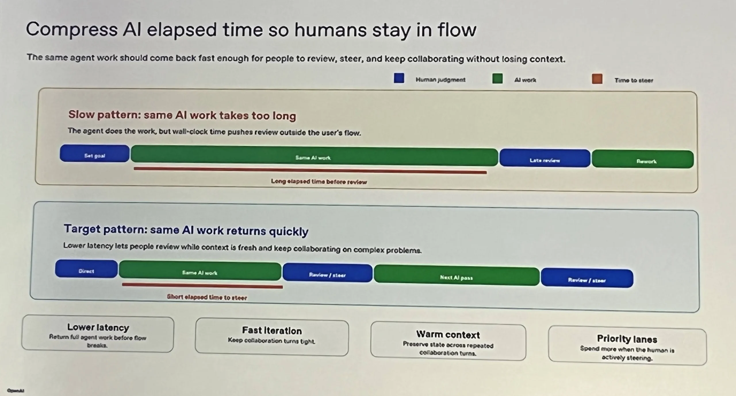 OpenAI keynote slide at RAISE Summit 2026, Paris