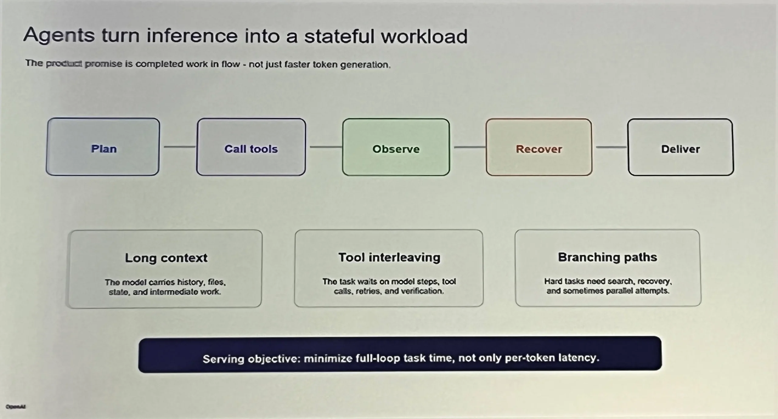OpenAI keynote slide at RAISE Summit 2026, Paris