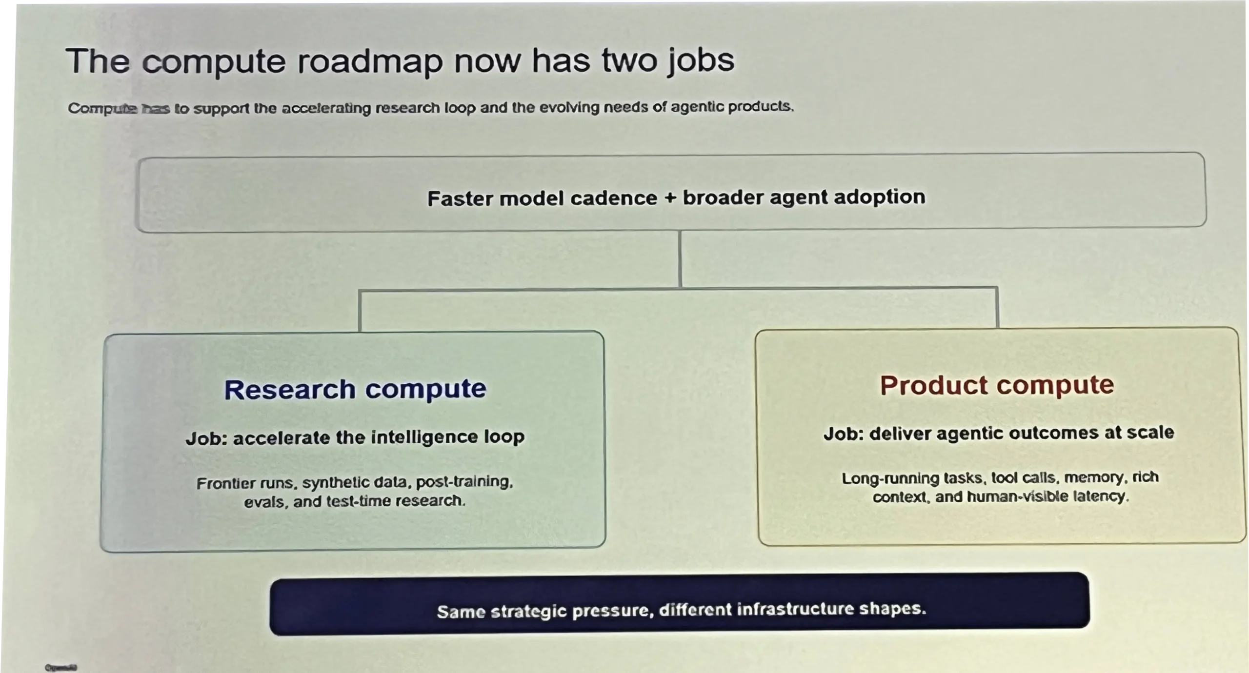 OpenAI keynote slide at RAISE Summit 2026, Paris