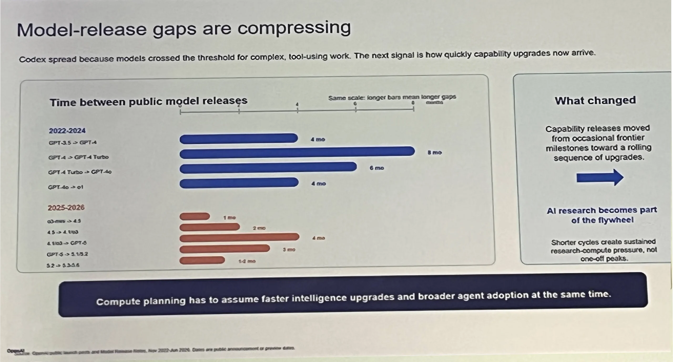 OpenAI keynote slide at RAISE Summit 2026, Paris