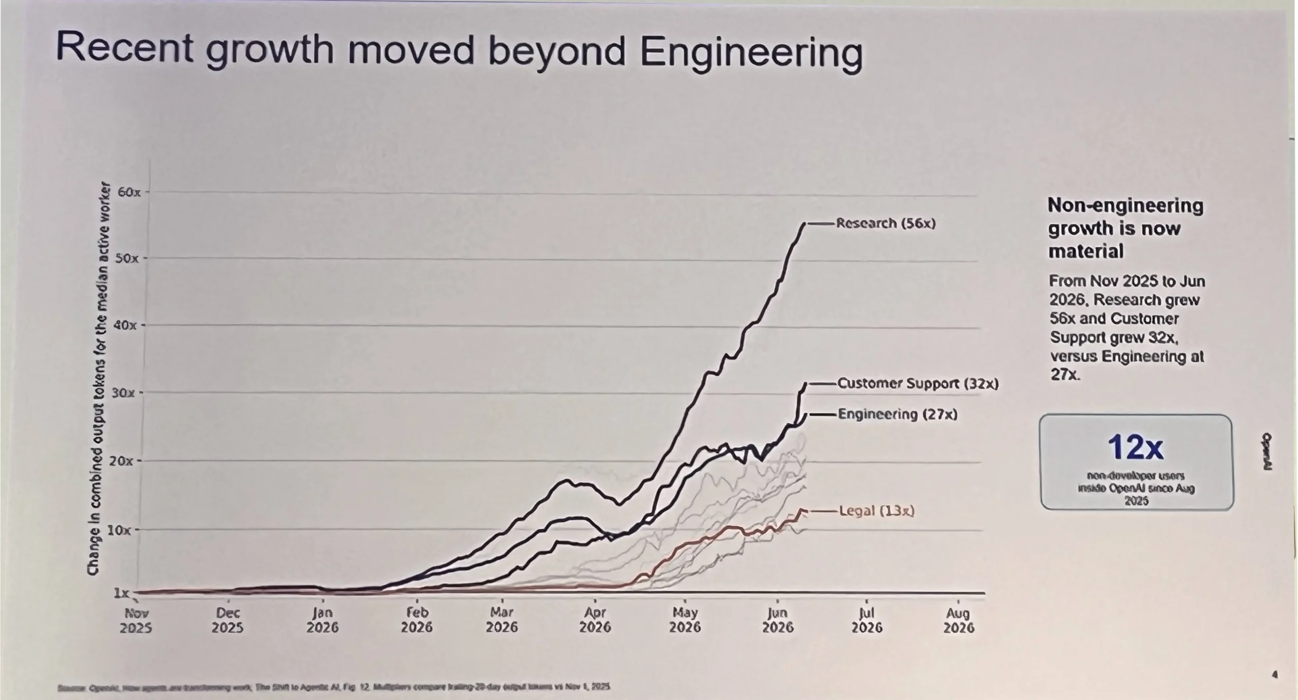 OpenAI keynote slide at RAISE Summit 2026, Paris