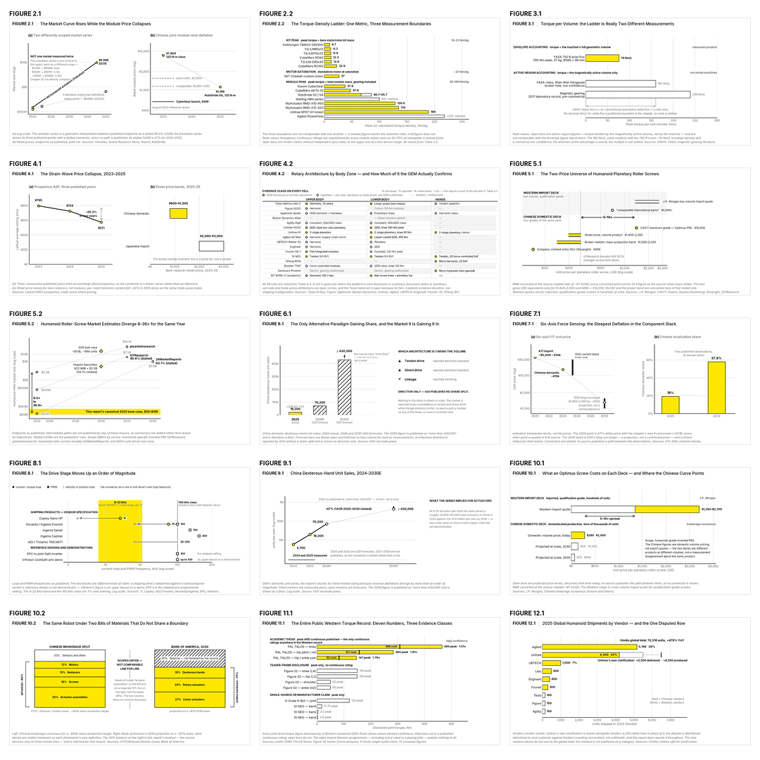 The Humanoid Actuation Report The Humanoid Actuation Report