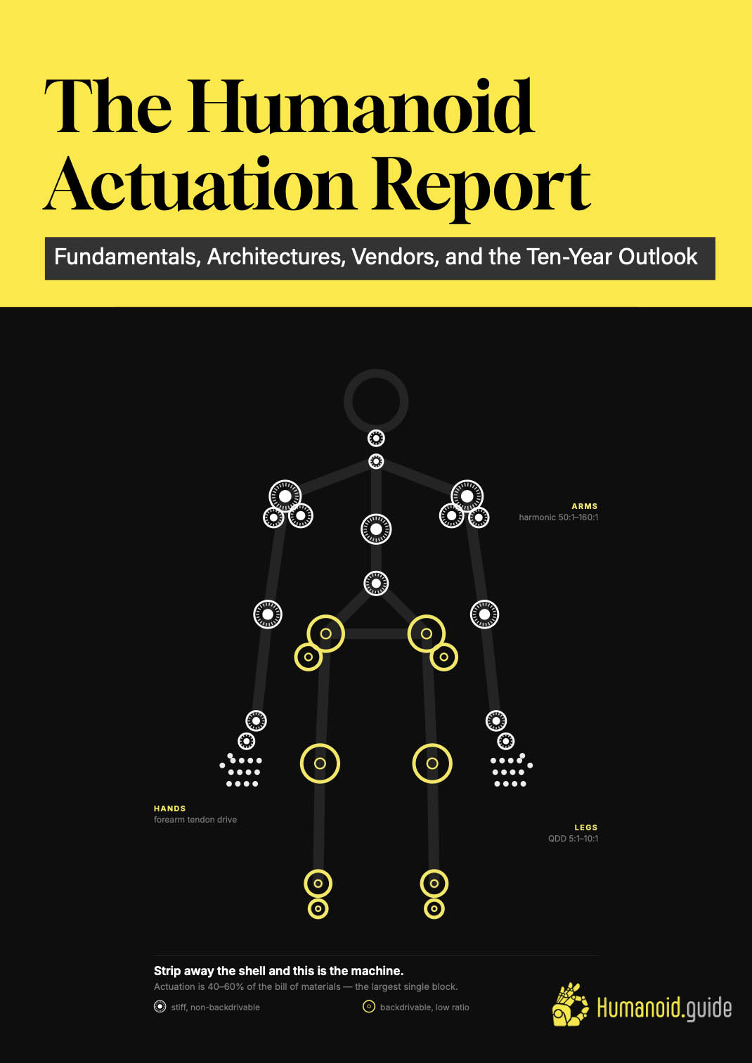 The Humanoid Actuation Report – Fundamentals, Architectures, Vendors, and the Ten-Year Outlook