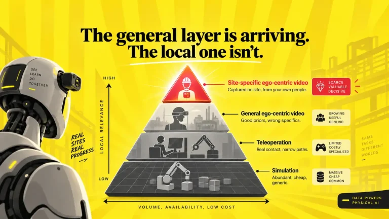 Physical AI local problem